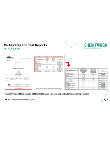 Powder-free nitrile gloves green 6g 100 pcs - chemically resistant