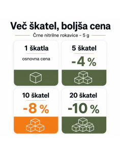 Več škatel, bojša cena